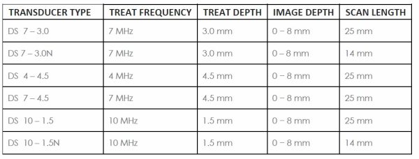 2018 Merz Ulthera Ultherapy Ultrasound